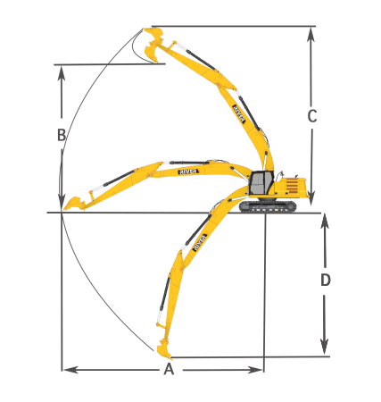 Specification Introduction of Long Reach Boom
