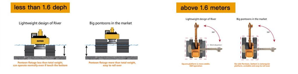 amphibious excavator features