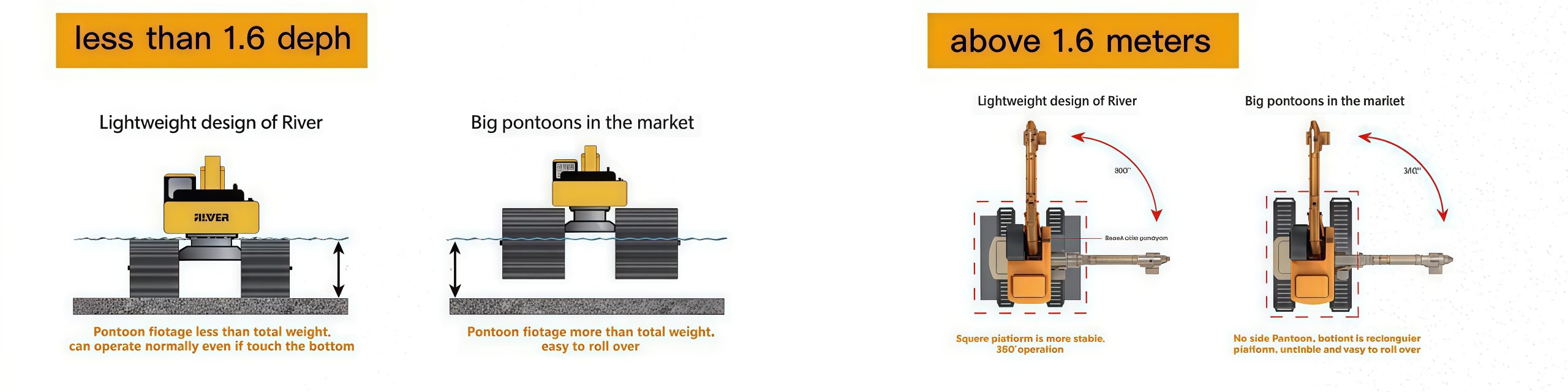 Features of amphibious excavators
